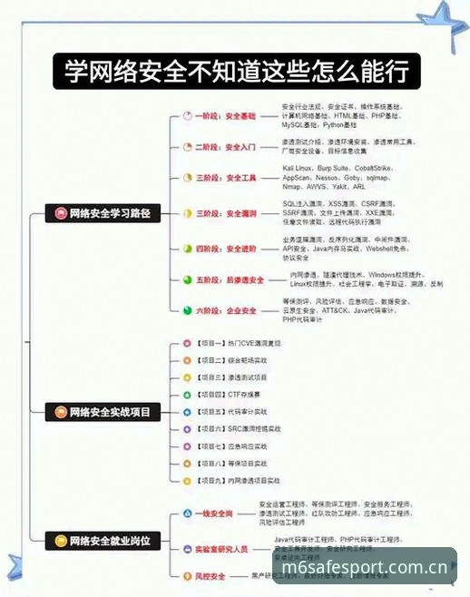 揭秘M6体育平台官网常见问题：从入门到精通的完整解决方案