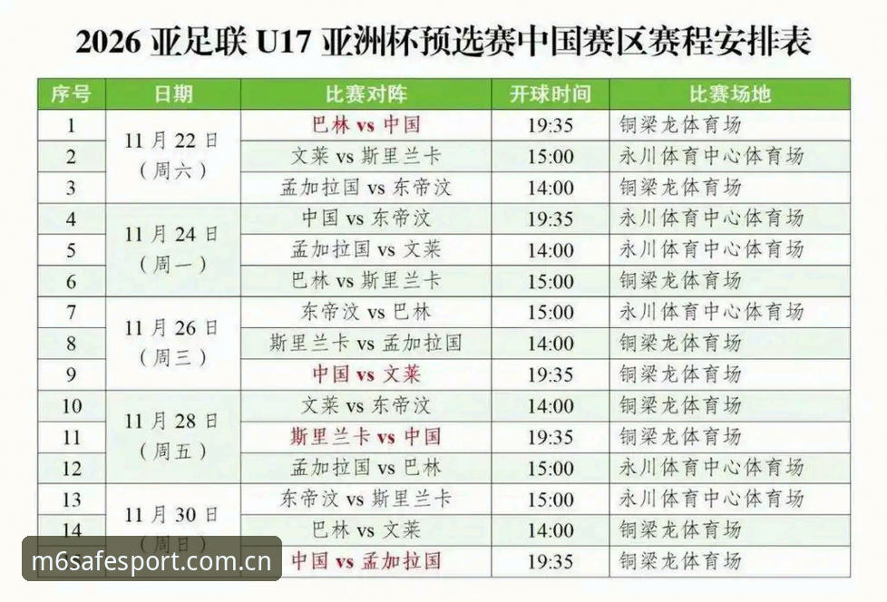 3大看点解析中国U17国足世界杯签运，M6体育用户王磊亲身分享观赛体验
